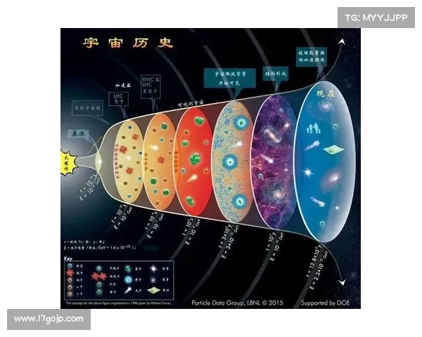 卡兹米天文望远镜的科学使命与探索宇宙的未来潜力分析